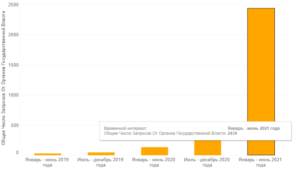 
            TikTok запустил Центр прозрачности
        