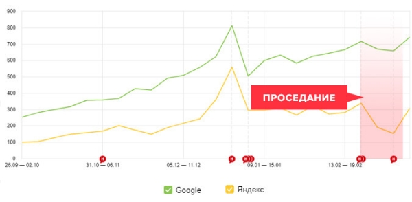 Как можно наказать за копирование контента
Как можно наказать за копирование контента