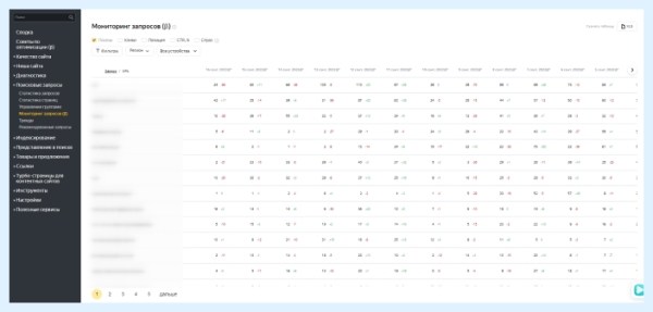 Есть ли жизнь после отключения Яндекс XML? Рассказываем, как SEO-специалистам работать с 1 октября 2023 года