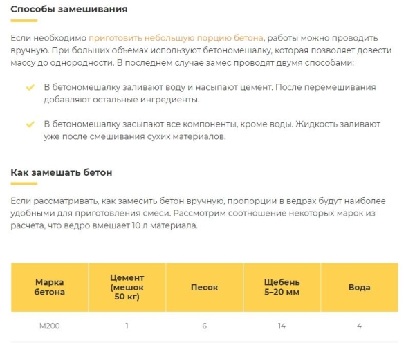 Создание и развитие блога на коммерческом сайте