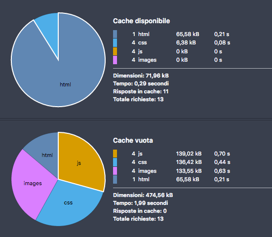 Отключение загрузки WordPress-плагинов для определенных записей и страниц