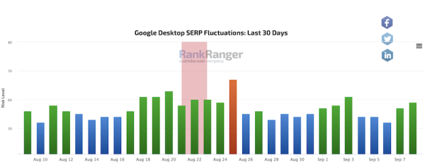 Google завершил августовское обновление основного алгоритма
         
            Google завершил августовское обновление основного алгоритма