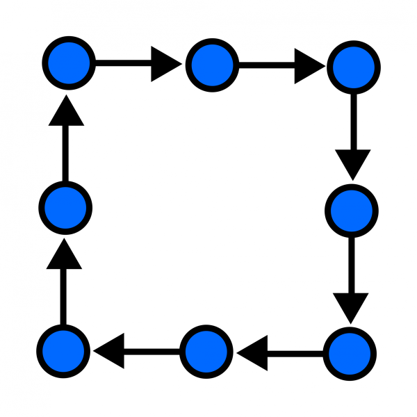 Кластеризация семантики. Как подойти к постраничной разбивке СЯ