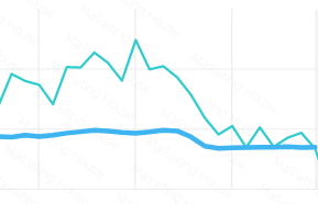 
            Путь к 6000 лидов в месяц. Кейс
        
