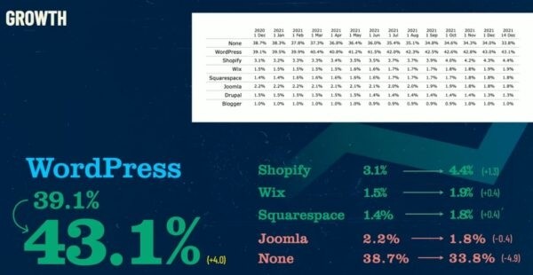 State of the Word 2021: главные тезисы крупнейшего выступления Мэтта Мулленвега на тему WordPress State of the Word 2021: главные тезисы крупнейшего выступления Мэтта Мулленвега на тему WordPress
