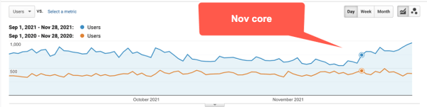 
            100 вещей, которые нужно знать о Google Core Updates: часть 2
        