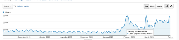 100 вещей, которые нужно знать о Google Core Updates: часть 1
         
            100 вещей, которые нужно знать о Google Core Updates: часть 1