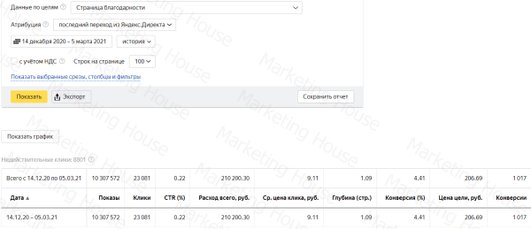 
            Путь к 6000 лидов в месяц. Кейс
        