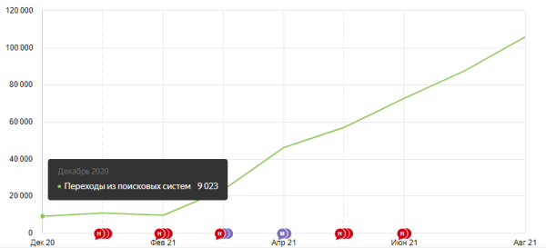 Как работать с EAT-факторами YMYL-проектов: кейс от RACURS Agency Как работать с EAT-факторами YMYL-проектов: кейс от RACURS Agency