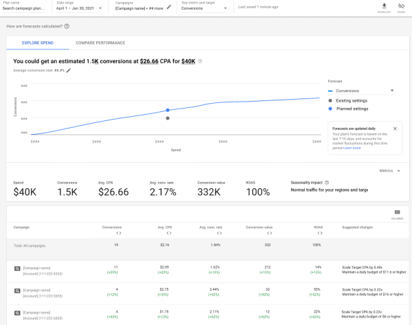 Google Ads представил обновленный функционал Планировщика результатов