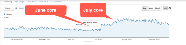 
            100 вещей, которые нужно знать о Google Core Updates: часть 2
        