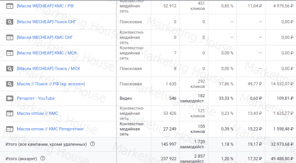 
            Путь к 6000 лидов в месяц. Кейс
        