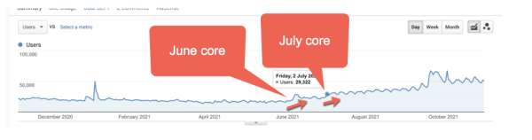 100 вещей, которые нужно знать о Google Core Updates: часть 1
         
            100 вещей, которые нужно знать о Google Core Updates: часть 1