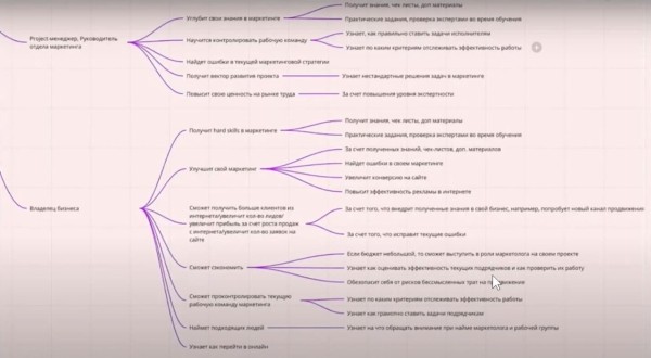 BDD 2021: как гарантированно прокачать аккаунт в Instagram. Пошаговая инструкция