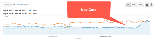 
            100 вещей, которые нужно знать о Google Core Updates: часть 2
        