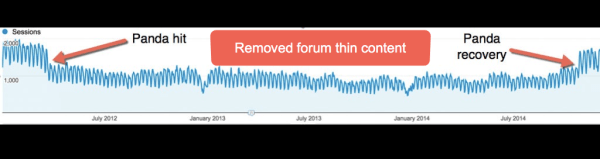 100 вещей, которые нужно знать о Google Core Updates: часть 1
         
            100 вещей, которые нужно знать о Google Core Updates: часть 1