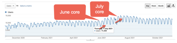 100 вещей, которые нужно знать о Google Core Updates: часть 1
         
            100 вещей, которые нужно знать о Google Core Updates: часть 1