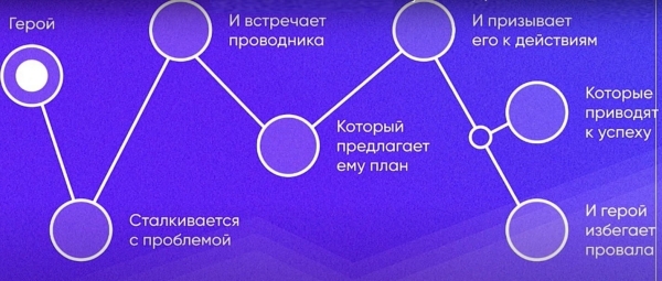 BDD 2021: как гарантированно прокачать аккаунт в Instagram. Пошаговая инструкция