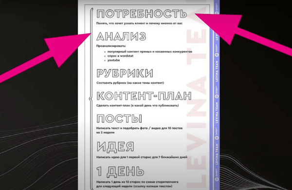 BDD 2021: как гарантированно прокачать аккаунт в Instagram. Пошаговая инструкция