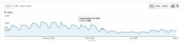 100 вещей, которые нужно знать о Google Core Updates: часть 1
         
            100 вещей, которые нужно знать о Google Core Updates: часть 1