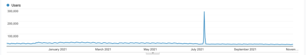 100 вещей, которые нужно знать о Google Core Updates: часть 1
         
            100 вещей, которые нужно знать о Google Core Updates: часть 1