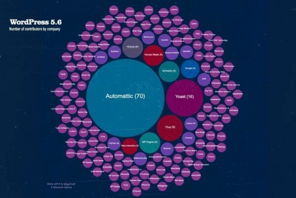 State of the Word 2021: главные тезисы крупнейшего выступления Мэтта Мулленвега на тему WordPress State of the Word 2021: главные тезисы крупнейшего выступления Мэтта Мулленвега на тему WordPress