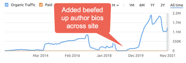
            100 вещей, которые нужно знать о Google Core Updates: часть 2
        