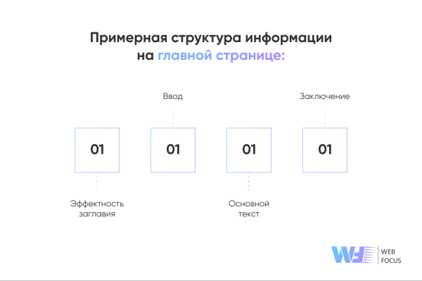 Как подготовить текст для главной страницы сайта Как подготовить текст для главной страницы сайта