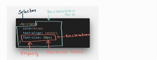Как работает CSS