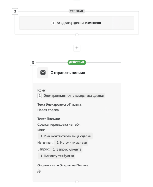 Человек и робот: как избавиться от рутинных задач. Сценарии автоматизации в CRM