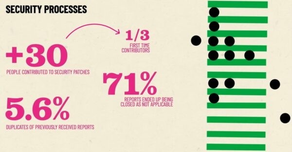 State of the Word 2021: главные тезисы крупнейшего выступления Мэтта Мулленвега на тему WordPress State of the Word 2021: главные тезисы крупнейшего выступления Мэтта Мулленвега на тему WordPress