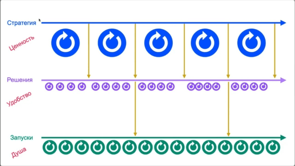 Аналитика поведения пользователей. Обзор онлайн-конференции  UX-Марафон #25