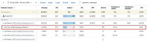 Реклама в YouTube – недооцененный канал. Как мы увеличили количество лидов на 34% за месяц Реклама в YouTube – недооцененный канал. Как мы увеличили количество лидов на 34% за месяц