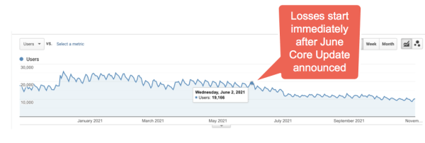 100 вещей, которые нужно знать о Google Core Updates: часть 1
         
            100 вещей, которые нужно знать о Google Core Updates: часть 1