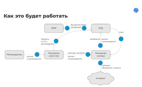 Что нужно знать об изменении закона «О рекламе» в 2022 году: угрозы и возможности 