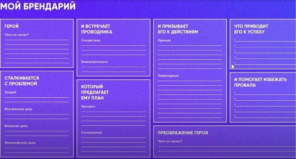 BDD 2021: как гарантированно прокачать аккаунт в Instagram. Пошаговая инструкция