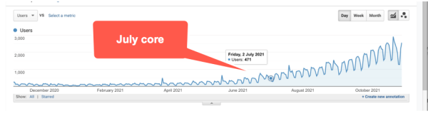 
            100 вещей, которые нужно знать о Google Core Updates: часть 2
        