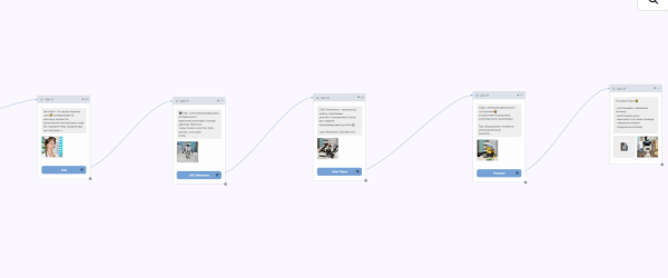 Как комплексный маркетинг и чат-боты помогают увеличить продажи билетов на выставку. Кейс