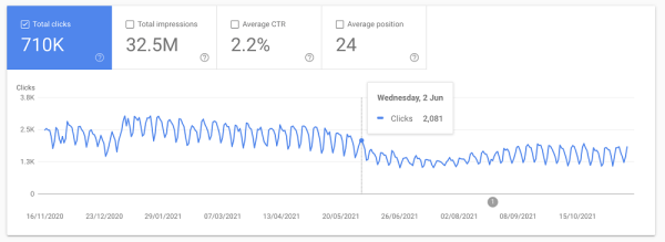 100 вещей, которые нужно знать о Google Core Updates: часть 1
         
            100 вещей, которые нужно знать о Google Core Updates: часть 1