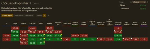 Эффект матового стекла в CSS Эффект матового стекла в CSS