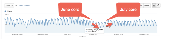 100 вещей, которые нужно знать о Google Core Updates: часть 1
         
            100 вещей, которые нужно знать о Google Core Updates: часть 1