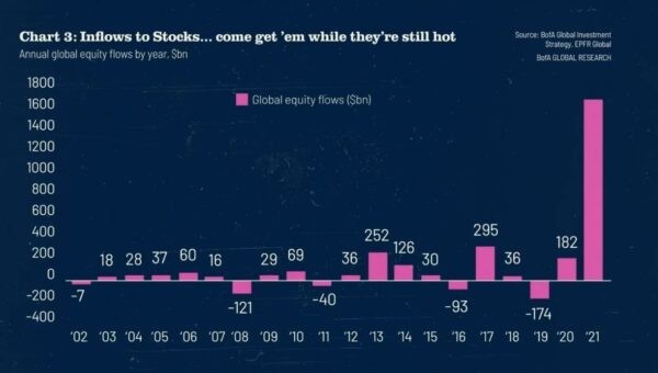 State of the Word 2021: главные тезисы крупнейшего выступления Мэтта Мулленвега на тему WordPress State of the Word 2021: главные тезисы крупнейшего выступления Мэтта Мулленвега на тему WordPress
