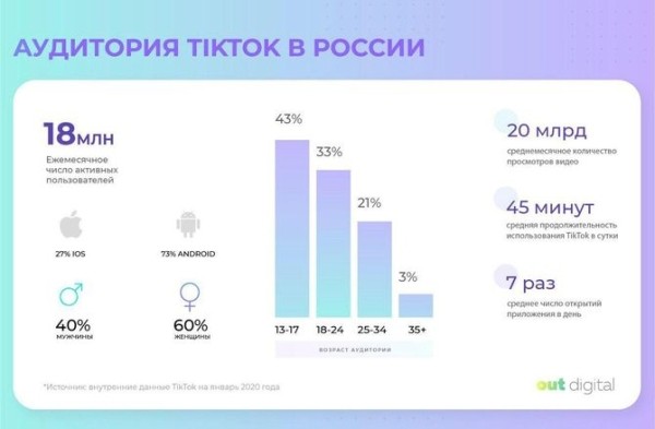 
            Кейс: 387 120 ₽ на рекламе кредитных офферов в TikTok
        