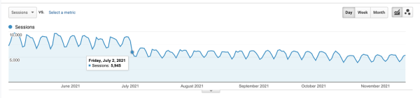 100 вещей, которые нужно знать о Google Core Updates: часть 1
         
            100 вещей, которые нужно знать о Google Core Updates: часть 1