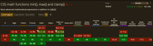 Функции сравнения CSS: min(), max() и clamp() Функции сравнения CSS: min(), max() и clamp()