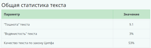 Как работать с EAT-факторами YMYL-проектов: кейс от RACURS Agency Как работать с EAT-факторами YMYL-проектов: кейс от RACURS Agency