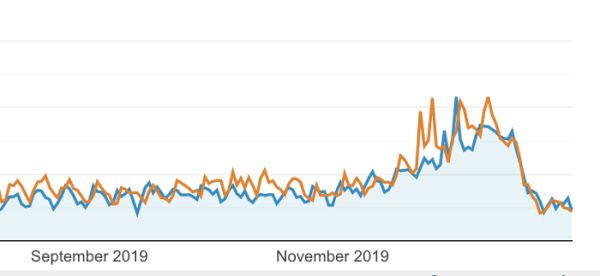 100 вещей, которые нужно знать о Google Core Updates: часть 1
         
            100 вещей, которые нужно знать о Google Core Updates: часть 1