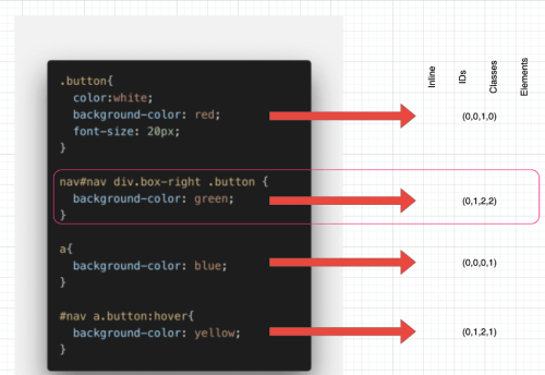 Как работает CSS