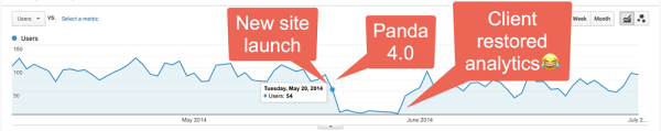 100 вещей, которые нужно знать о Google Core Updates: часть 1
         
            100 вещей, которые нужно знать о Google Core Updates: часть 1