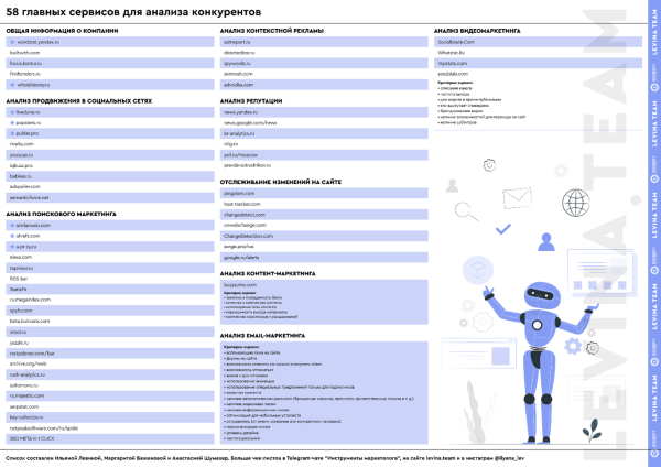 BDD 2021: как гарантированно прокачать аккаунт в Instagram. Пошаговая инструкция